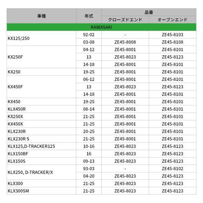 ZETA RACING ジータ レーシング テフロン スロットルチューブ タイプ