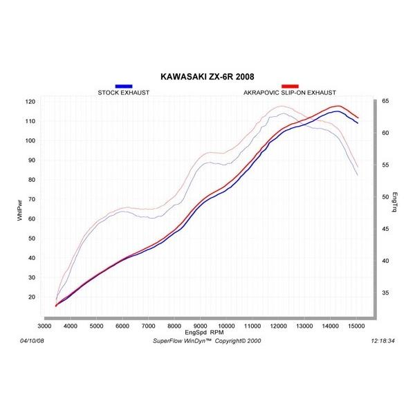 AKRAPOVIC アクラポビッチ e1仕様 スリップオンマフラー チタン ZX-6R KAWASAKI カワサキ マフラー_4