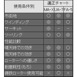 RK JAPAN RKジャパン Fine Alloy 55(ファインアロイ) ブレーキパッド HONDA ホンダ ブレーキ | RK JAPAN | 01