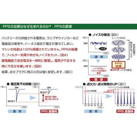TRICKSTAR トリックスター PPS DX Ver. For DUCATI 汎用 ドゥカティ その他バッテリー充電器オプション・補修部品 バッテリー関連