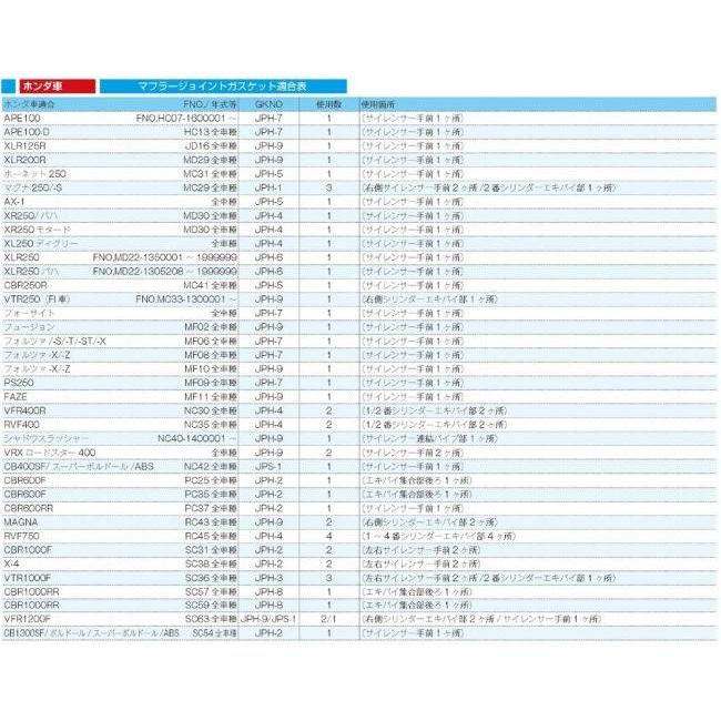 KITACO キタコ マフラージョイントガスケット1個入り CB1300スーパーフォア CB1300スーパーボルドール CBR1000F CBR600F CBR600RR VFR800 VFR800F X4 マフラー | KITACO | 01