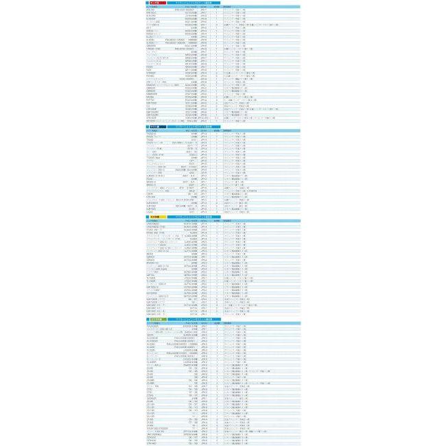 KITACO キタコ マフラージョイントガスケット1個入り CB1300スーパーフォア CB1300スーパーボルドール CBR1000F CBR600F CBR600RR VFR800 VFR800F X4 マフラー | KITACO | 02