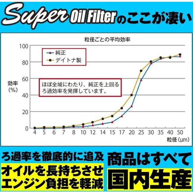 DAYTONA デイトナ オイルフィルター SUZUKI スズキ オイル | DAYTONA（バイク用品） | 07