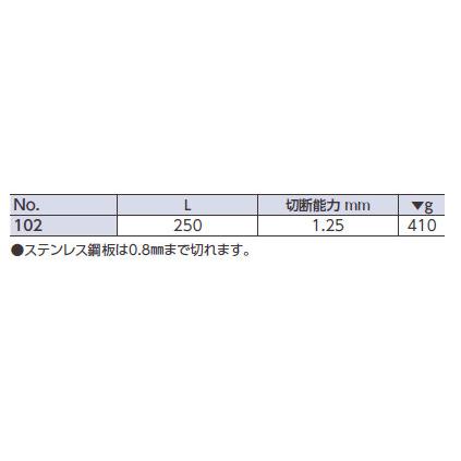 KTC ケイティーシー スニップ タイプ：直線・右カーブ用 その他、切断・切削系工具 切断・切削系工具 | KTC | 01