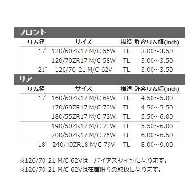 SHINKO シンコー R005 【200/50ZR17 M/C 75W TL】 タイヤ オンロードタイヤ・ツーリング/ストリート オンロードタイヤ | SHINKO（タイヤ） | 01