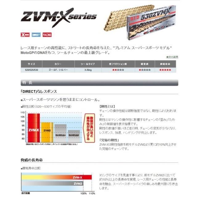 直営通販サイト DID ダイドー ZVM-Xシリーズチェーン 525ZVM-X シルバー 【カシメ(ZJ)ジョイント付属】 リンク数：106