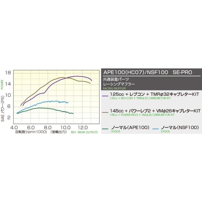 KITACO（キタコ） SE2-PRO ボアアップキット(145cc) CRF100F NSF100