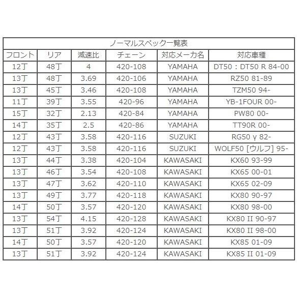 SUNSTAR（バイク） SUNSTAR サンスター フロントスプロケット 丁