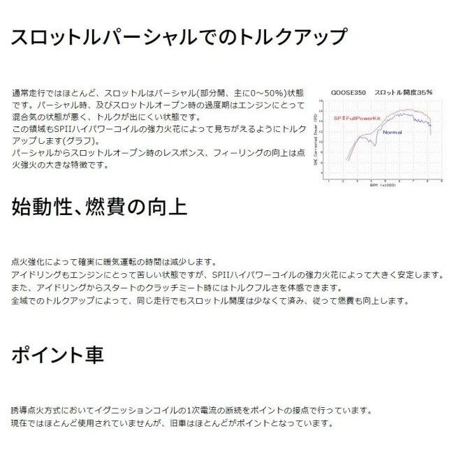 ASウオタニ エーエスウオタニ SPII汎用パワーコイルキット