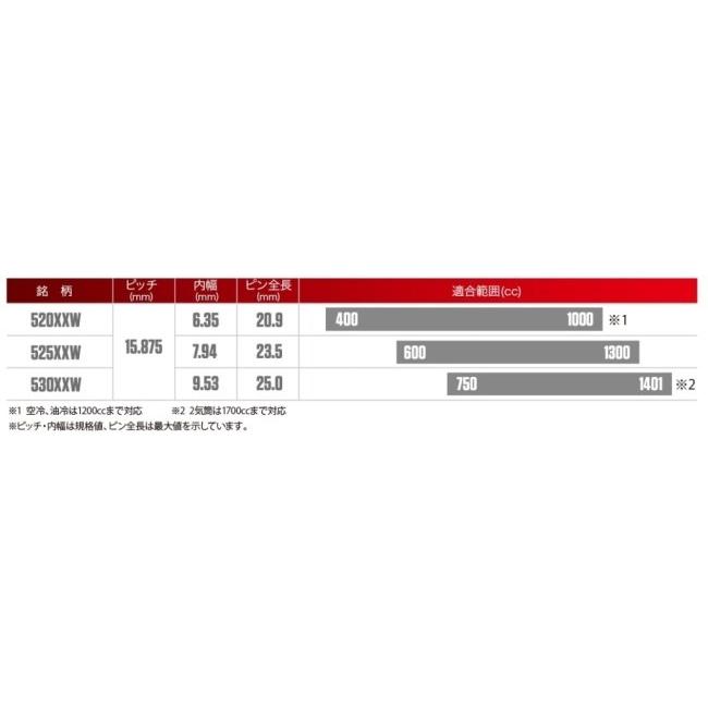 RK JAPAN RKジャパン GVシリーズゴールドチェーン GV525X-XW リンク数：106｜webike02｜07