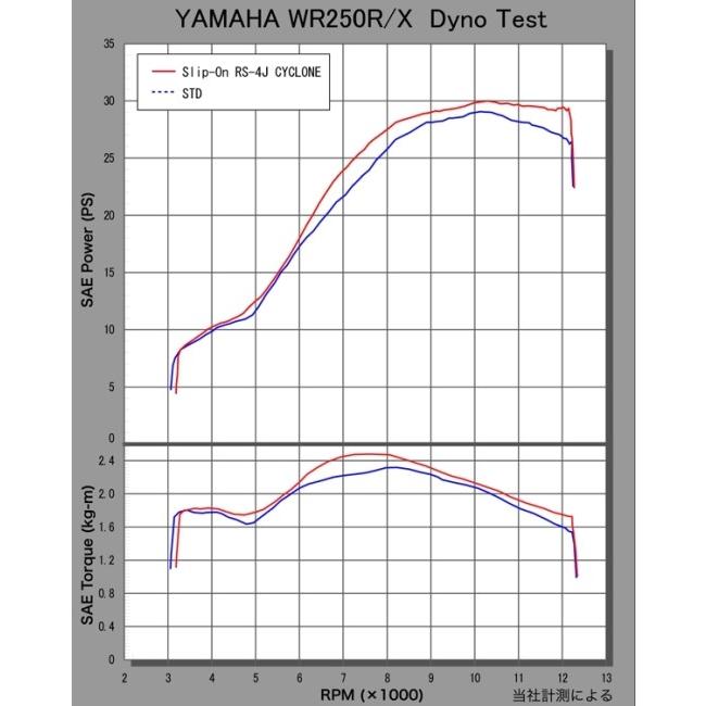 YOSHIMURA ヨシムラ スリップオン RS-4Jサイクロン カーボンエンド EXPORT SPEC ST （チタンカバー）/重量（STD5.1kg）：3.1kg WR250R WR250X｜webike02｜15