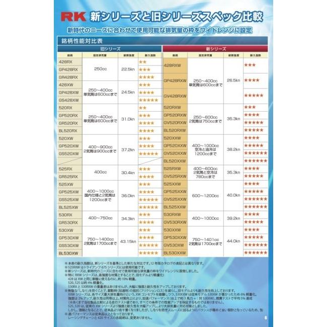 RK JAPAN RKジャパン スタンダードシリーズチェーン 530MS リンク数：110｜webike02｜03