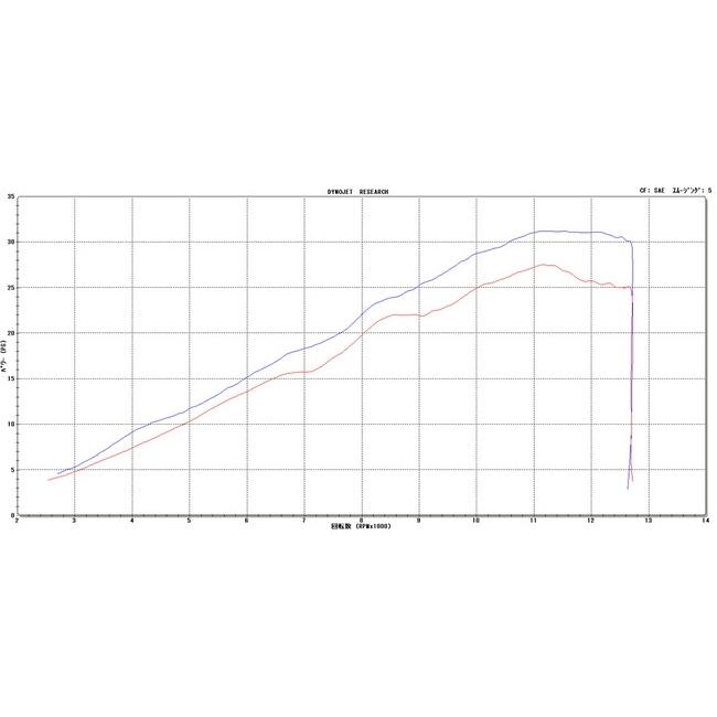 月木レーシング ツキギレーシング TR エキゾーストシステム フル