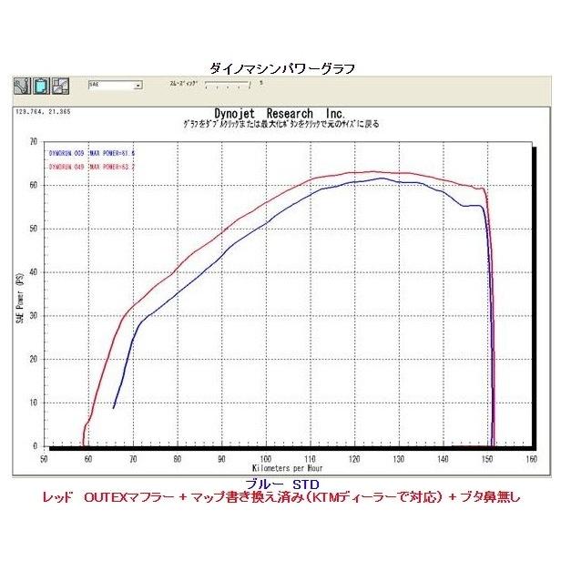 OUTEX アウテックス OUTEX.R-SST-500フルエキゾーストマフラー 690SMCR KTM フルエキゾーストマフラー マフラー