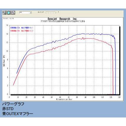 OUTEX OUTEX:アウテックス OUTEX.R-BST フルエキゾーストマフラー フォルツァ Z ABS フォルツァ(MF08) HONDA ホンダ HONDA ホンダ｜webike02｜02