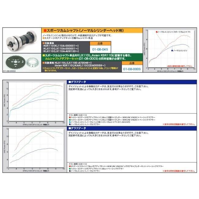 SP武川 SP武川:SPタケガワ ハイパーSステージSCUTccボアアップ