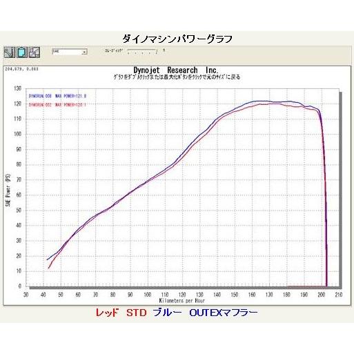 OUTEX - アウテックス .R-ST-S/O スリップオンマフラー サイレンサーサイズ：Φ100×350L ニンジャ1000 (Z1000SX) KAWASAKI カワサキ 消音装置