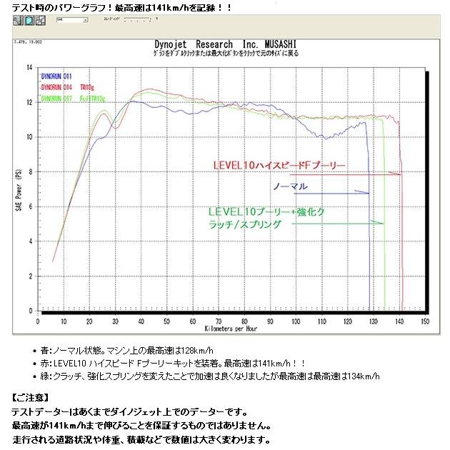 M-SOUL(ムサシ) エムソウル LEVEL10 ハイスピード Fプーリーキット マジェスティS SMAX YAMAHA ヤマハ その他プーリーオプション・補修部品 スクーター駆動系 | ブランド登録なし | 01