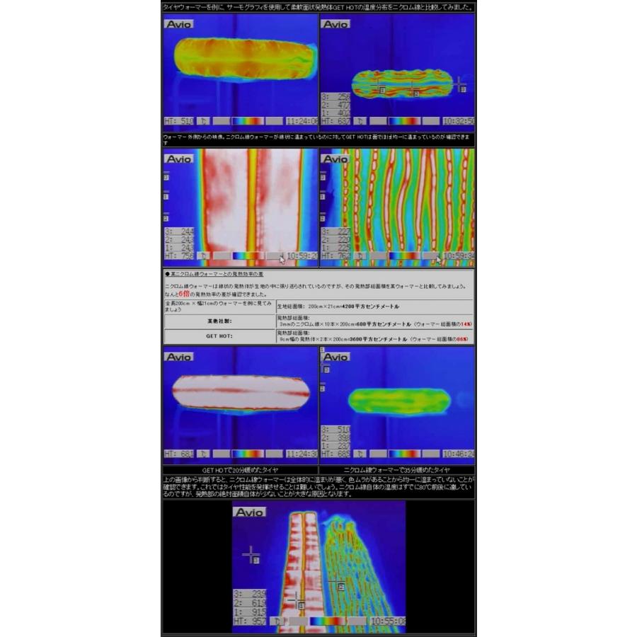 26【新品未使用】 GET HOT:ゲットホット GET HOT タイヤウォーマー GP-MAX 【AAA1210074691】(44044円)
