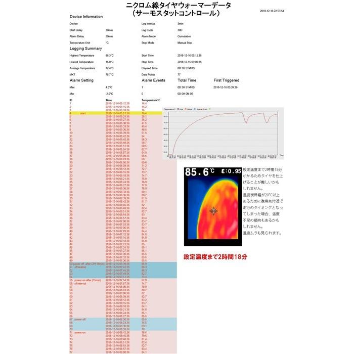 GET HOT ゲットホット タイヤウォーマー GP-MASTER オプション：NEONなし その他タイヤ関連用品_3