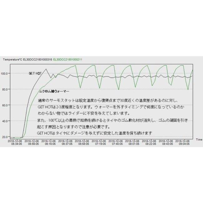 GET HOT ゲットホット タイヤウォーマー GP-MASTER オプション：NEONなし その他タイヤ関連用品_6