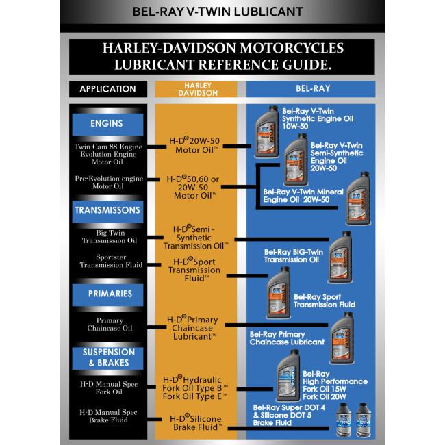 BEL-RAY ベルレイ BIG TWIN Transmission Oil ビッグツイン トランスミッションオイル【85W-140】【1L】【ミッションオイル】 汎用 その他油脂類 オイル | ブランド登録なし | 01