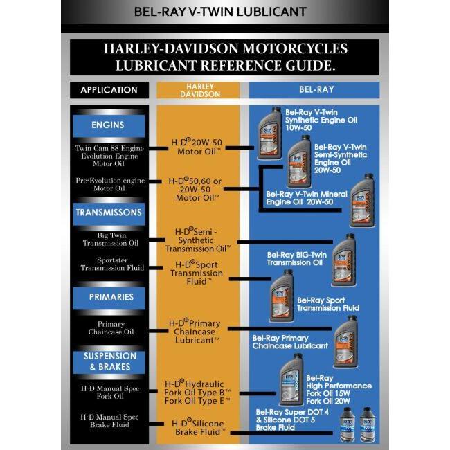 BEL-RAY ベルレイ SPORT Transmission Fluid スポーツトランスミッションフルード【85W】【1L】【ミッションオイル】 汎用 ミッションオイル・ギアオイル | ブランド登録なし | 01
