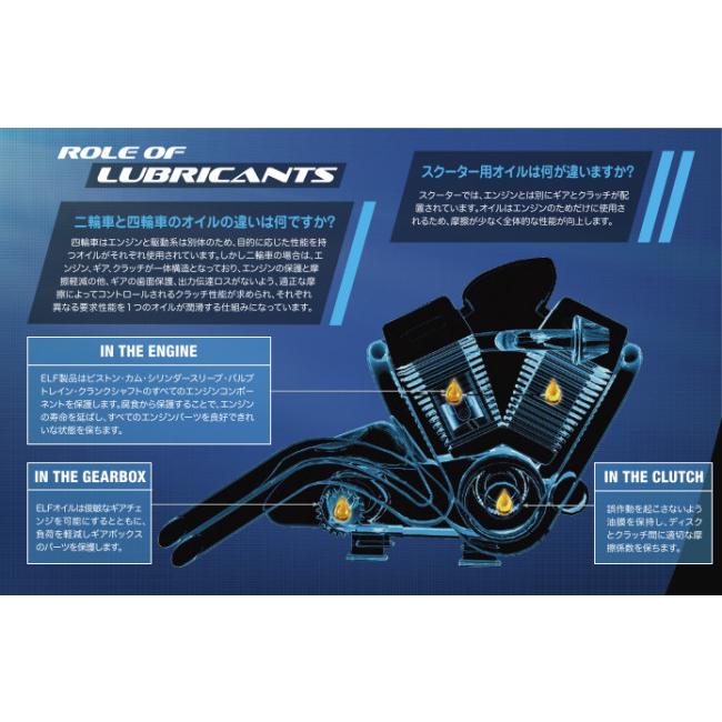 elf エルフオイル MOTO4 RACE(モト4レース)【10W-60】【4サイクルオイル】 容量：20L 4サイクルオイル オイル | elf | 09