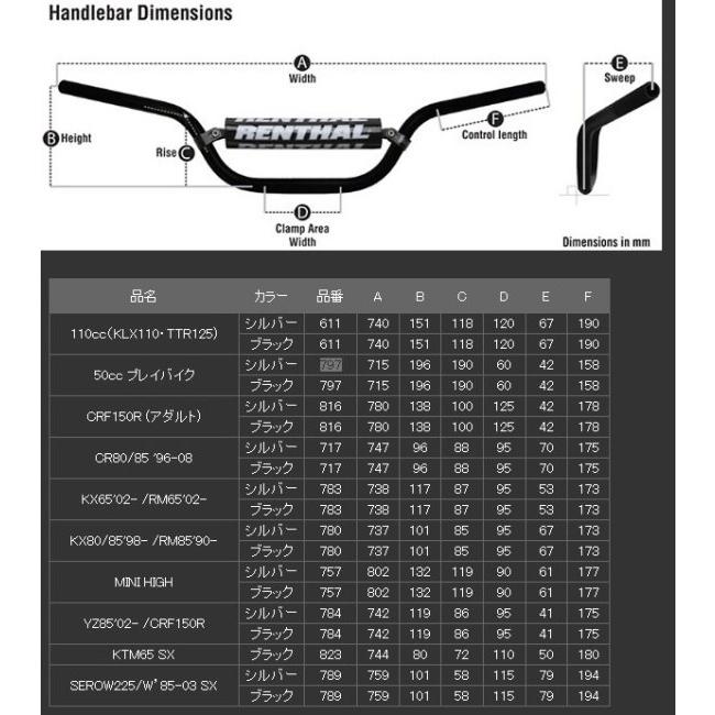 RENTHAL レンサル 7／8インチ コンペティションバー 110cc(KLX110・TTR125)  MINI RACER カラー：ブラック KLX110 CRF125F TTR125LW TTR125LWE｜webike02｜02