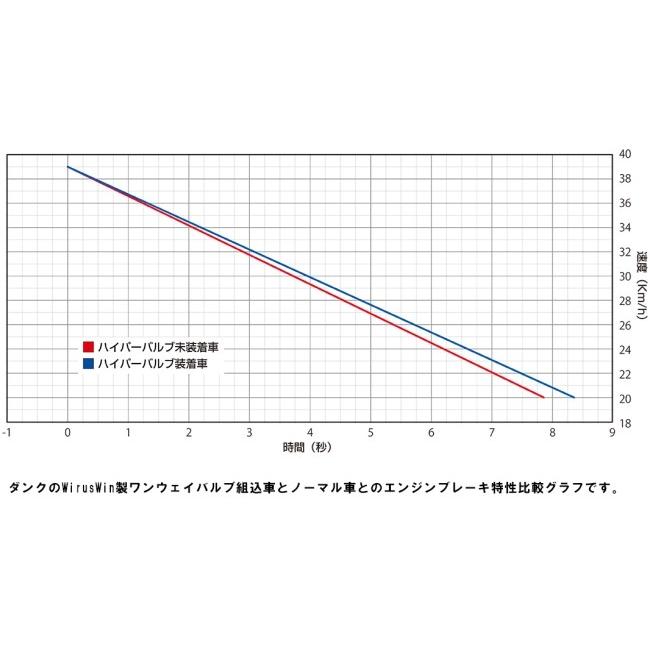 WirusWin ウイルズウィン ハイパーバルブ アドレスV50 (4サイクル) レッツ(4サイクル) レッツ4 レッツ5 レッツG SUZUKI スズキ 減圧バルブ エンジンパーツ