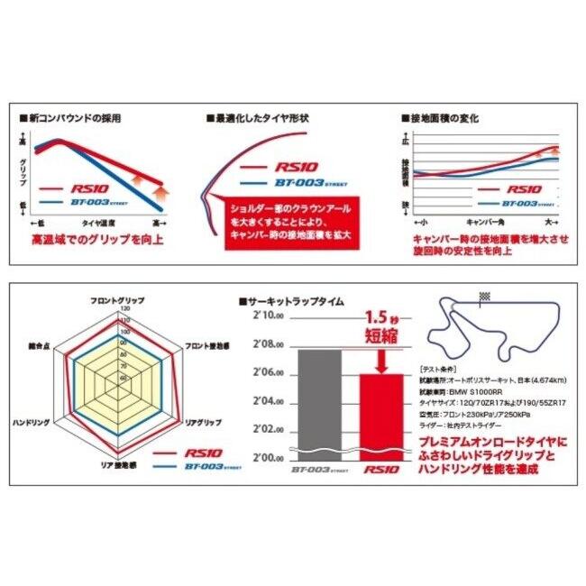 BRIDGESTONE ブリヂストン BATTLAX RACING STREET RS10【180/55ZR17 M/C(73W)】バトラックス レーシング ストリート タイヤ オンロードタイヤ・ハイグリップ | BRIDGESTONE | 05