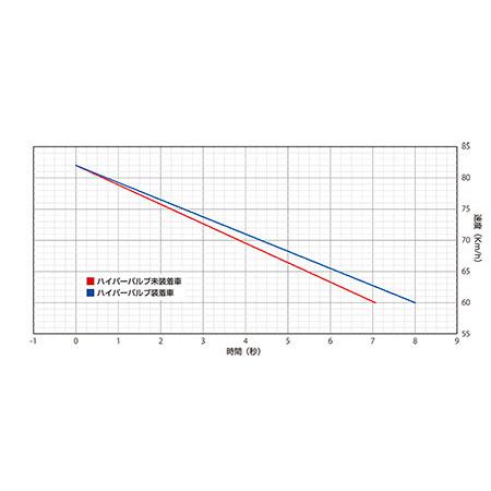 WirusWin ウイルズウィン ハイパーバルブ アドレス110 SUZUKI スズキ 減圧バルブ エンジンパーツ エンジン_1
