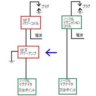 ASウオタニ エーエスウオタニ SPIIハイパワーコイルセット(1Pコード付) イグニッションコイル 点火系 エンジン_1