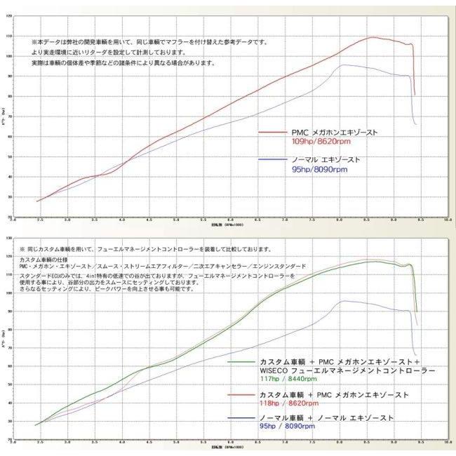 PMC ピーエムシー LOUDEXメガホンエキゾーストマフラー レーシングモデル 付属バッフル：サイレント / カラー：ブラック ZRX1100 ZRX1200R ZRX1200ダエグの画像