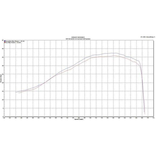 SCORPION スコーピオン RP-1GP フルエキゾーストマフラー YZF-R25 YZF