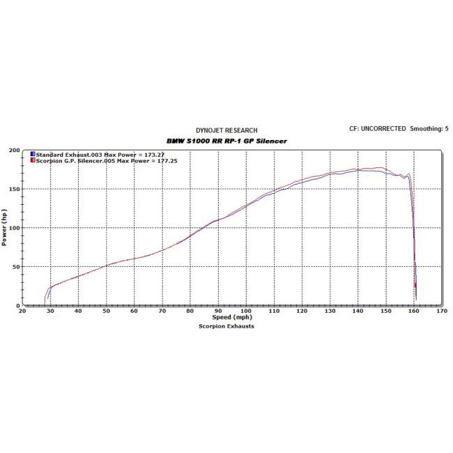 SCORPION スコーピオン RP-1GP スリップオンマフラー S1000 R RR BMW マフラー_6