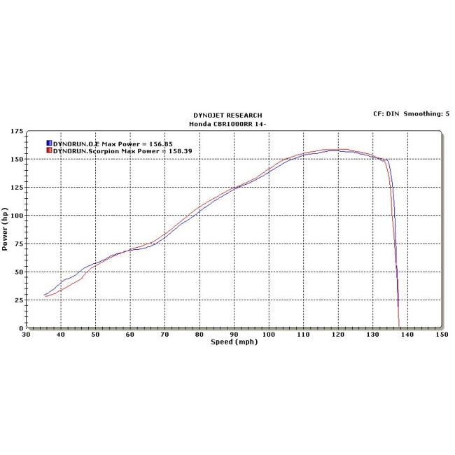 SCORPION スコーピオン RP-1GP スリップオンマフラー CBR1000RR Fireblade HONDA ホンダ マフラー_6