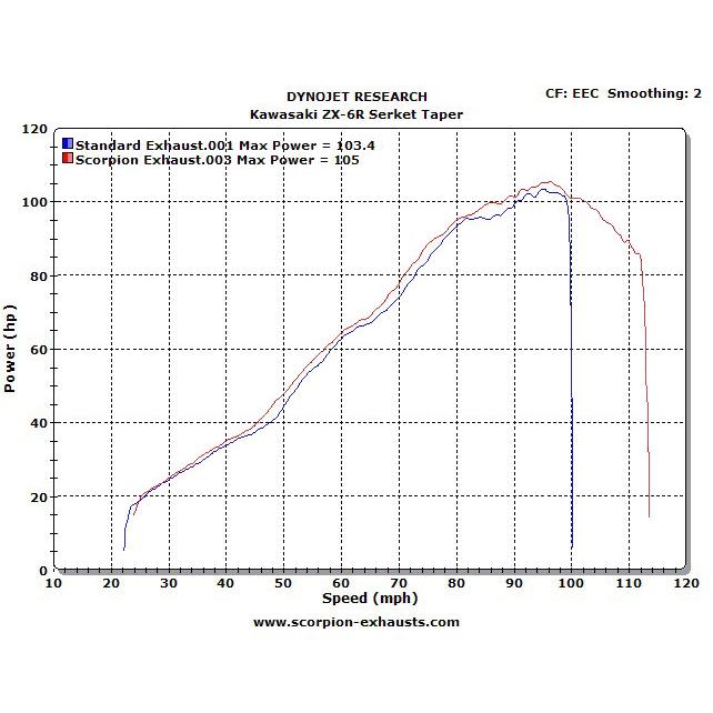 たなーし 中古】 ダンロップ SRIXON ZX Mk II UTILITY U2 ユーティリティ