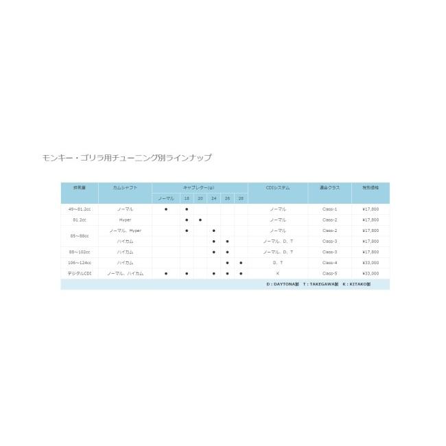 OKADA PROJECTS オカダプロジェクツ プラズマブースター モンキー 12V HONDA ホンダ｜webike02｜02