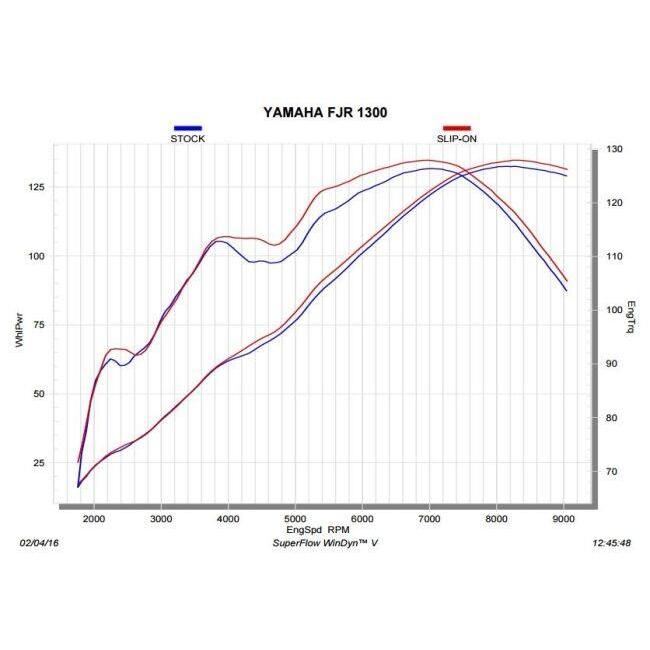 AKRAPOVIC アクラポビッチ e1認証スリップオンライン FJR1300 YAMAHA ヤマハ スリップオンマフラー マフラー_4