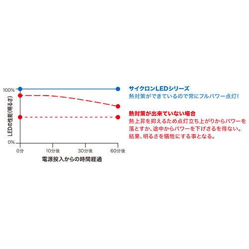 PROTEC プロテック LEDヘッドライトバルブキット ZX-10R YZF-R25 YZF