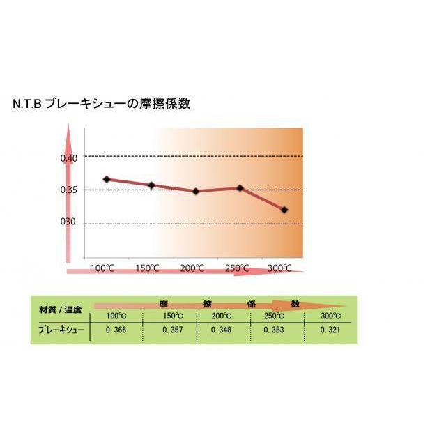 NTB NTB:エヌティービー ブレーキパッド LEAD(リード) LEAD100 (リード) LEAD50 (リード) SPACY100 (スペイシー) SPACY125 (スペイシー)｜webike02｜02