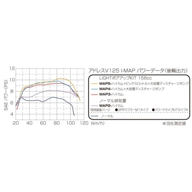 KITACO キタコ I-MAP アドレスV125S アドレスV125SS SUZUKI スズキ