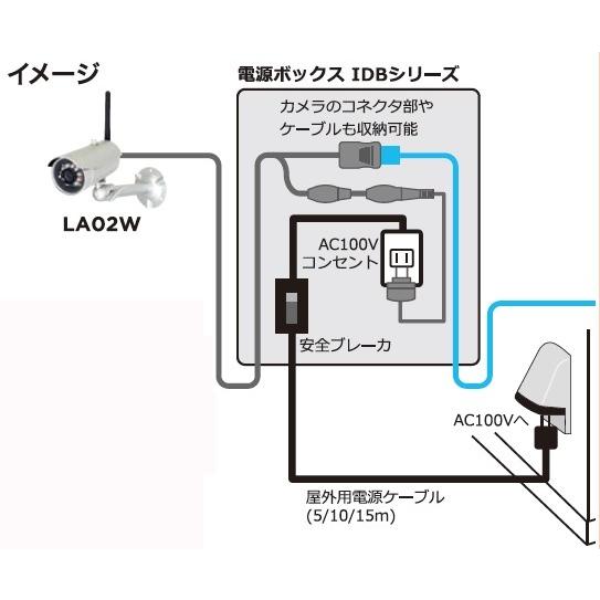 TANIDA TANIDA:タニダ 電源ボックス IDBシリーズ 電源ケーブル長：15m｜webike02｜03