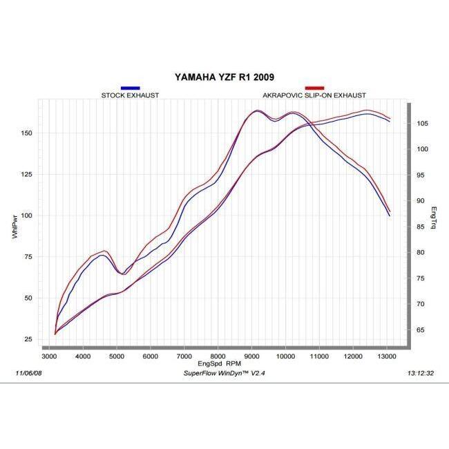 AKRAPOVIC アクラポビッチ e1認証 スリップオンライン カーボン YZF-R1 YAMAHA ヤマハ スリップオンマフラー マフラー_4