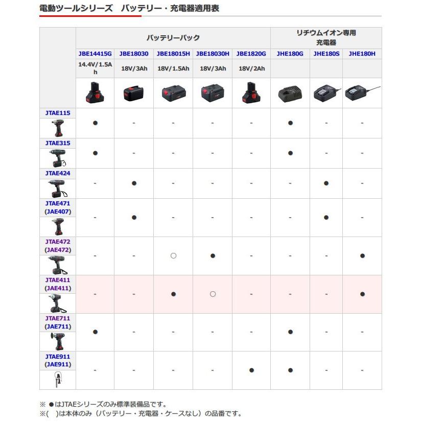 KTC KTC:ケイティーシー 12.7sq.コードレストルクリミットインパクトレンチ 本体｜webike02｜02