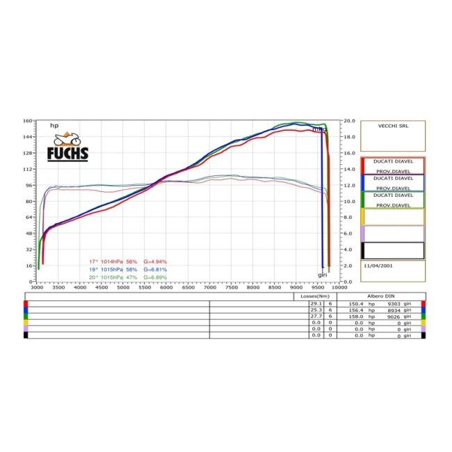 SPARK EXHAUST スパーク マフラー EVO V スリップオンマフラー タイプ：キャタライザー付き DIAVEL (11-16) DUCATI ドゥカティ_5