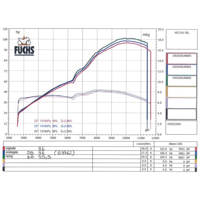 じ*ー様 fuckthisindustry マフラー punkandyo ディオ FI AF68-1354xxx の マフラー 純正 *1708477188 中古