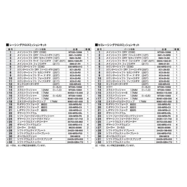 NECTO ネクト 乾式クラッチ フルキット CD90クランクケース用【 Monkey