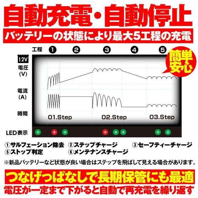 DAYTONA デイトナ スイッチングバッテリーチャージャー12V(回復微弱充電器)｜webike02｜03